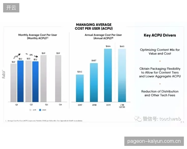 2026年，85%的体育流媒体将采用单播技术，对CDN服务商的带宽优化能力构成严峻考验