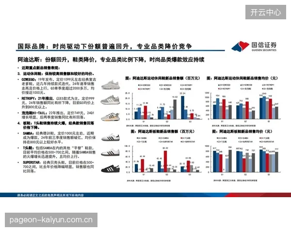 到2027年，头部运动员主导的D2C品牌将占据运动消费市场10%的份额